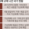 대규모 정전 부르는 ‘코인 채굴’ 금지령