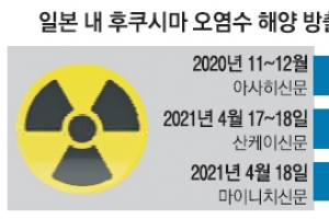 日국민, 오염수 방류 찬성 늘어… “韓中도 방출” 뜬소문 전략 통했나