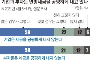 “중산층 복원” 선언한 바이든… ‘분수효과’ 이어질까