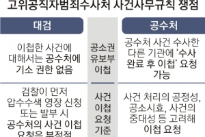 대검 반발에도 ‘최종 기소권’ 못박은 공수처