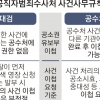 대검 반발에도 ‘최종 기소권’ 못박은 공수처