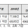 “생선 주문했는데 감감무소식…” 지난해 노인 소비자상담 15.5% ↑