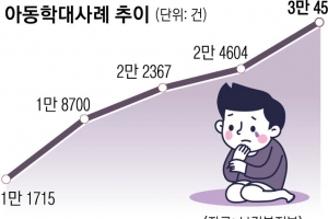 81% “가해 부모와 떨어졌으면”… 갈 곳 없어 두 번 우는 아이들