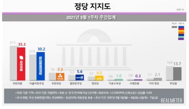 리얼미터 제공