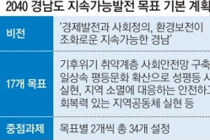 ‘2040 경상남도 설계도’ 펼쳐진다…경제발전·사회정의·환경보전 조화