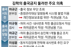 이성윤 ‘불법 출금 외압’ 인정… 피고인 중앙지검장 된다