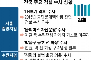 일시 정지 풀고 돌아온 ‘검찰의 시간’… 靑 겨눈 김학의·원전 수사 종결 임박