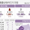 경기, 다중이용시설 집단감염 폭증…1월 3.2%→4월이후 19.4%