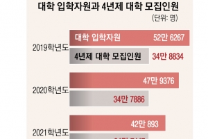 구제책 없이 툭하면 수업 폐강… “우리는 학교 실험 대상이었나”