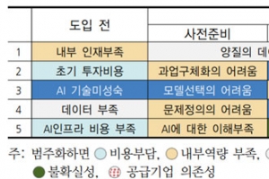 KISDI “AI 기술서비스화 지원 통해 국내 AI 도입·확산 촉진해야”