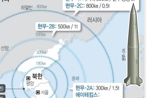 한미정상 미사일지침 800㎞ 완전해제 논의, ‘미사일 주권‘ 기대