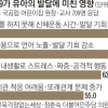 어린이집 교사 75% “마스크, 언어 발달 악영향”