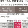 모더나 백신 첫 물량 5만 5000회분 31일 도착… 새달 중순 공급