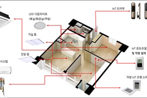 제이씨스퀘어㈜, 스마트 오피스 납품 계약 체결