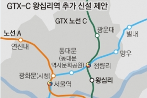 GTX C 왕십리역 신설 유력… 광화문·종로 출퇴근 편해진다