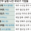 “인재영입” vs “시기상조”… IT기업 ‘주 4일제 실험’ 엇갈린 시선