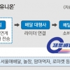 “배달앱·쓰레기 문제 함께 해결”… 서울시·자치구·시민이 뭉쳤다