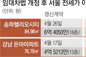 18층 6억인데 13층은 13억… 서울 전셋값 이중가격 왜