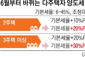 양도세 최고 75%, 내일부터 오른다