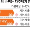 양도세 최고 75%, 내일부터 오른다