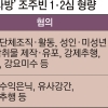 초범, 합의… 그래서 조주빈을 3년 감형했답니다