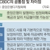 [단독] CBDC 익명성 제한 실험… 빅브러더 논란 잠재울까