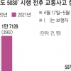 “사망 감소” vs “주행 저해”… 안전과 불편 사이 ‘5030딜레마’