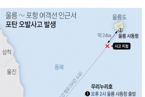 함정 시험 발사 포탄4발 , 동해 여객선 주변에  ‘펑·펑·펑·펑’