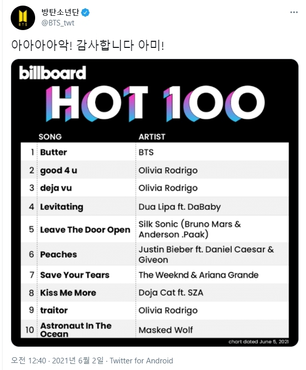 BTS 또다시 빌보드 정상 우뚝…신곡 ‘버터’, 핫100 1위