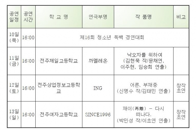 제25회 전북청소년연극제 일정표 (제공 전북연극협회)