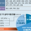 서울 구청장 19명 ‘공약이행’ 최고 등급… 노현송 10년 연속 SA