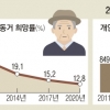 개인소득 늘고 독립 생활 선호… ‘새로운 노인시대’ 온다