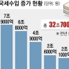 33조 더 걷힌 국세, 2차 추경 쏟아붓나 나랏빚 갚나… 논쟁 클 듯