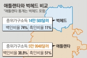 세금 나눠 쓰기 싫다… 독립 꺼내든 ‘애틀랜타의 강남’