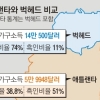 세금 나눠 쓰기 싫다… 독립 꺼내든 ‘애틀랜타의 강남’
