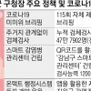 “미세먼지 청정지역 강남… 글로벌 친환경도시 롤모델 되겠다”