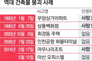 또 人災… 큰길가 건물 부수는 철거현장에 안전은 없었다