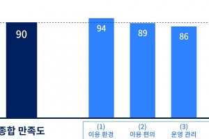 지하철 5호선 하남 연장선, 시민 만족도 “97%”