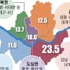[단독] 이유 있는 통근 격차… 서울 지하철역 25% ‘강남 쏠림’