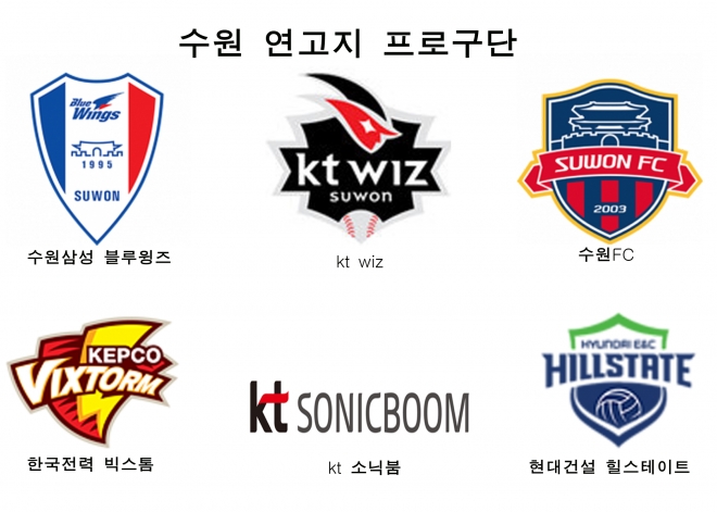 수원시를 연고지로 둔 6개 프로스포츠 구단 엠블럼.   수원시 제공