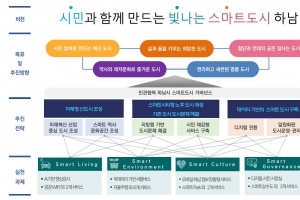 하남시 스마트도시계획, 국토교통부 최종 승인