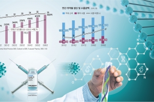 ‘K바이오의 힘’은… 허황된 신약 개발 아닌 바이오의약품 제조 역량