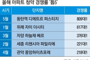 현금부자만 몰린 ‘10억 로또’ 원베일리