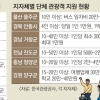 이젠 ‘관광플렉스’… “인센티브 준다, 단체 관광객 모셔라”
