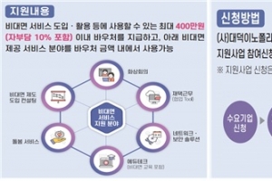 대덕이노폴리스벤처협회, 2021년 비대면 서비스 바우처 지원사업 참여기업 모집