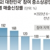 언택트로 숨통 틔고 매출 244% 오르고… 경북, 기업하기 최고!