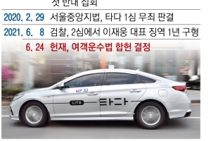 택시와 같은 서비스 제공… 규제 안 받아 사회적 갈등, 헌재 “타다 금지법 합헌”