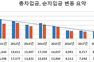 두산건설, 재무구조 안정화 등 실적 개선 가시화