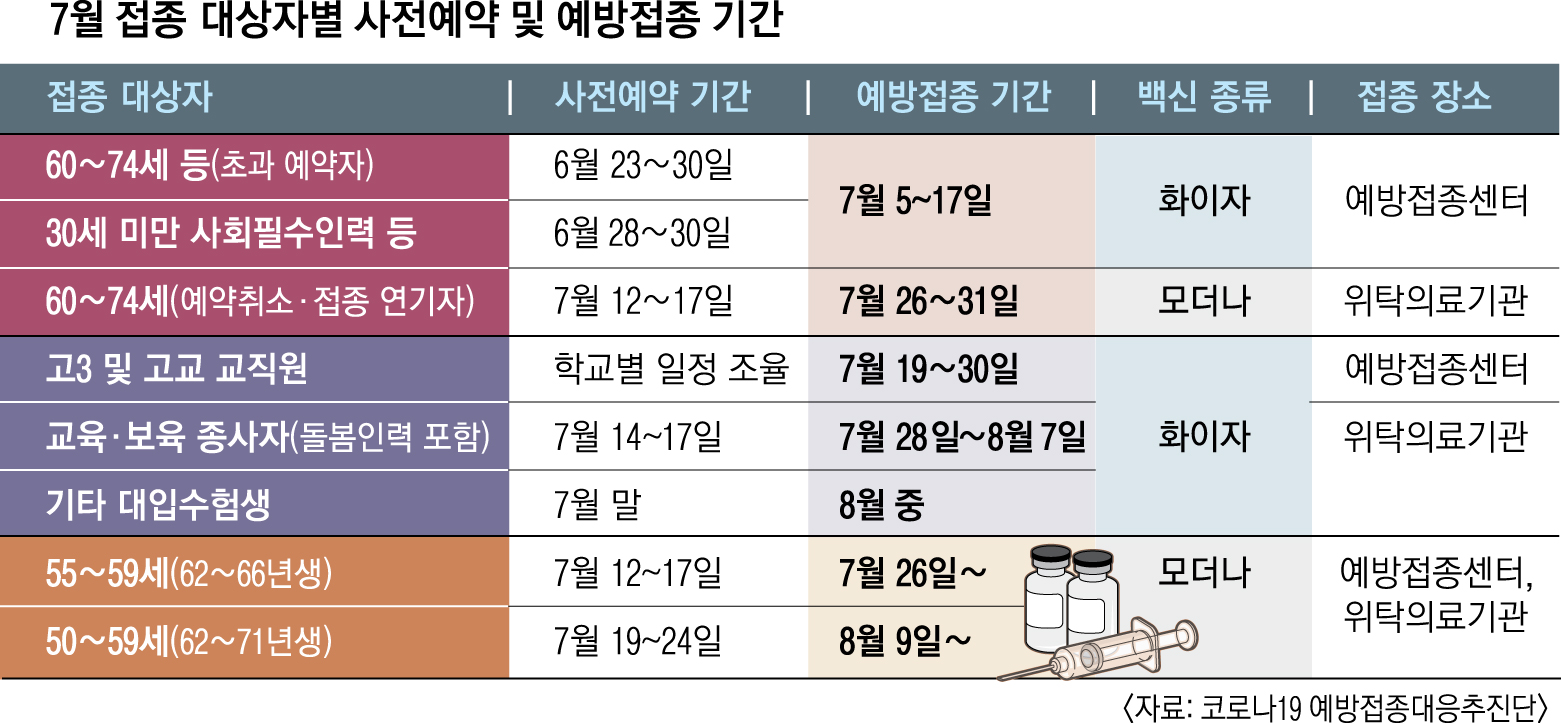 Az 맞은 50세 미만, 2차는 화이자… 오접종은 色인식표로 막는다 | 서울신문