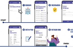 지앤넷 “실손보험금 청구간소화 의료기관은 이미 자체적으로 서비스 상용화”